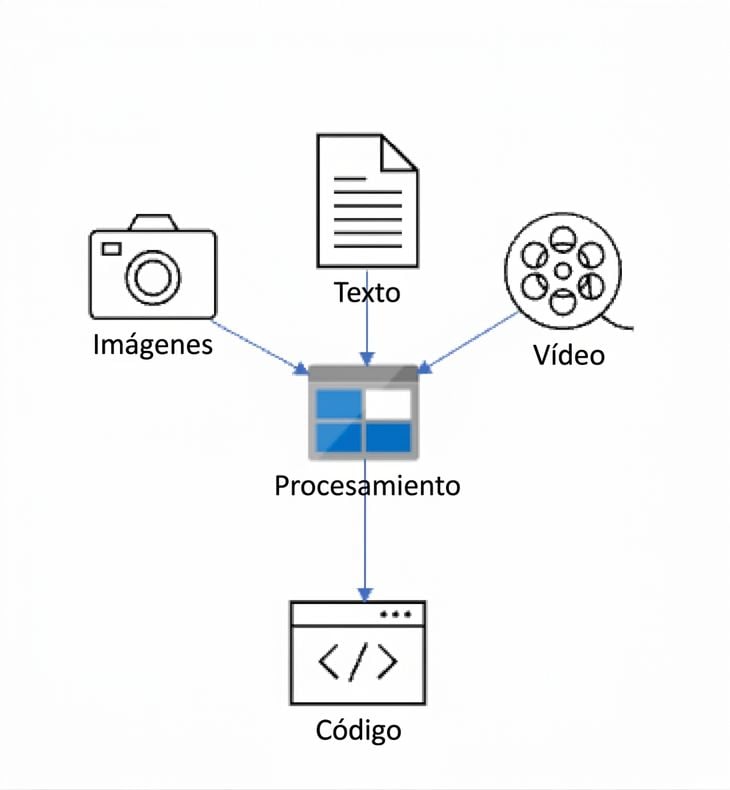 Icono de Azure Blob Storage con entrada de documentos y salida a la web