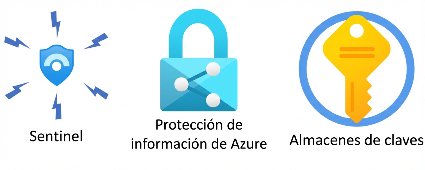 Descripción general de la gestión de seguridad.png