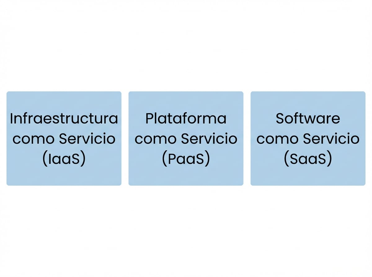 Tres tipos de servicios en la nube