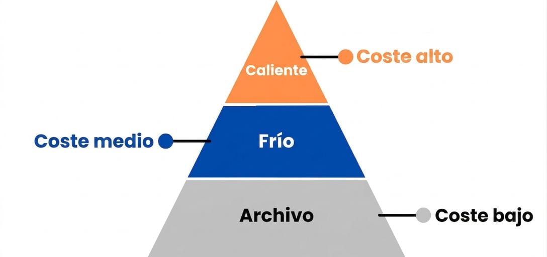 Imagen de pirámide con todos los niveles