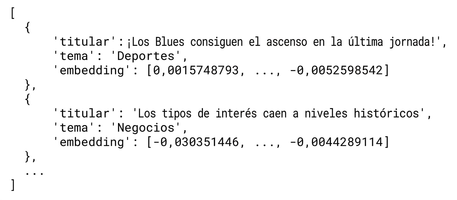 Una lista de diccionarios con los titulares y sus incrustaciones.