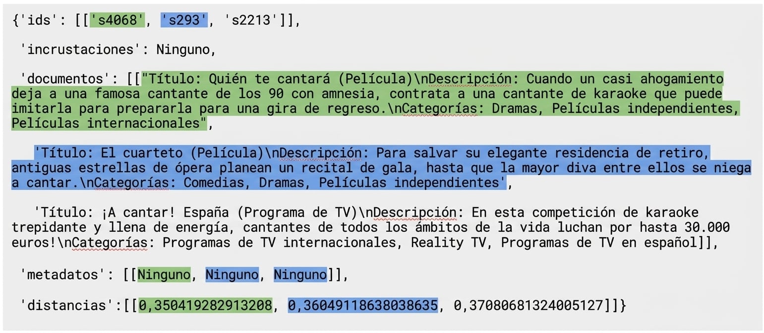 Se resaltan los ID de los resultados de la consulta junto con sus documentos, metadatos y distancias asociados.