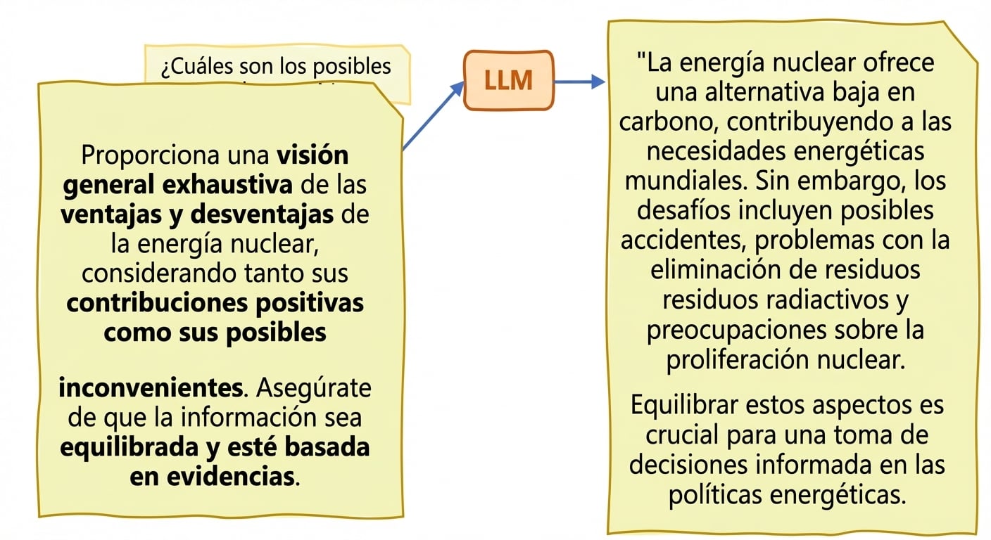 Alucinaciones en LLM