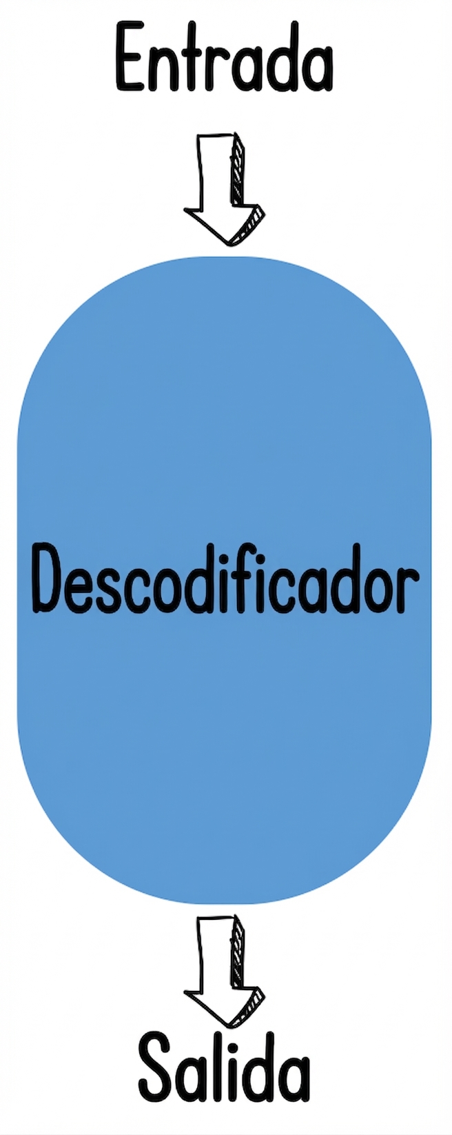 Ilustración solo decodificador
