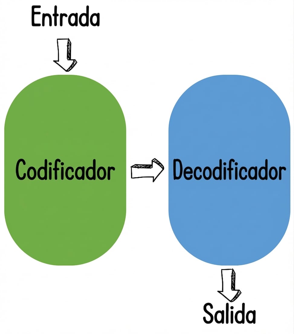 Ilustración codificador-decodificador
