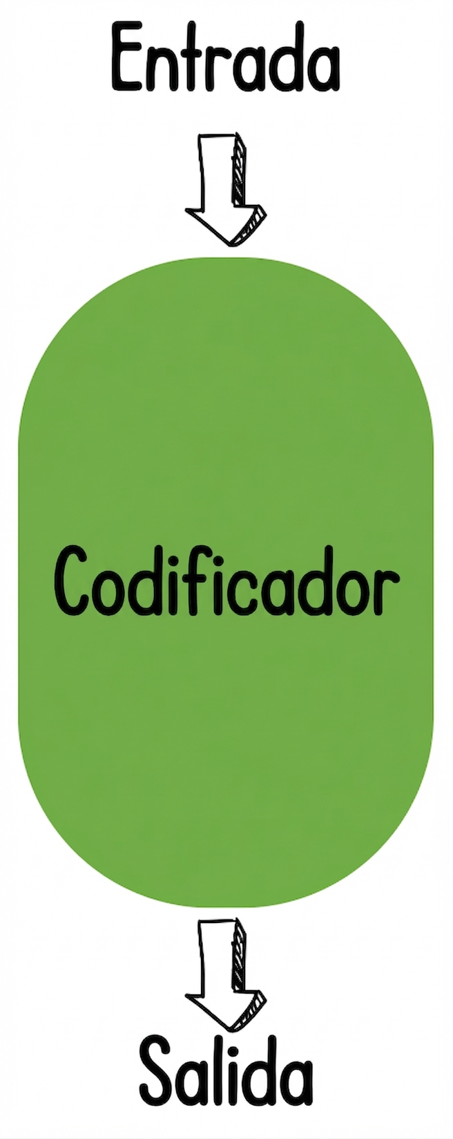 Ilustración solo codificador