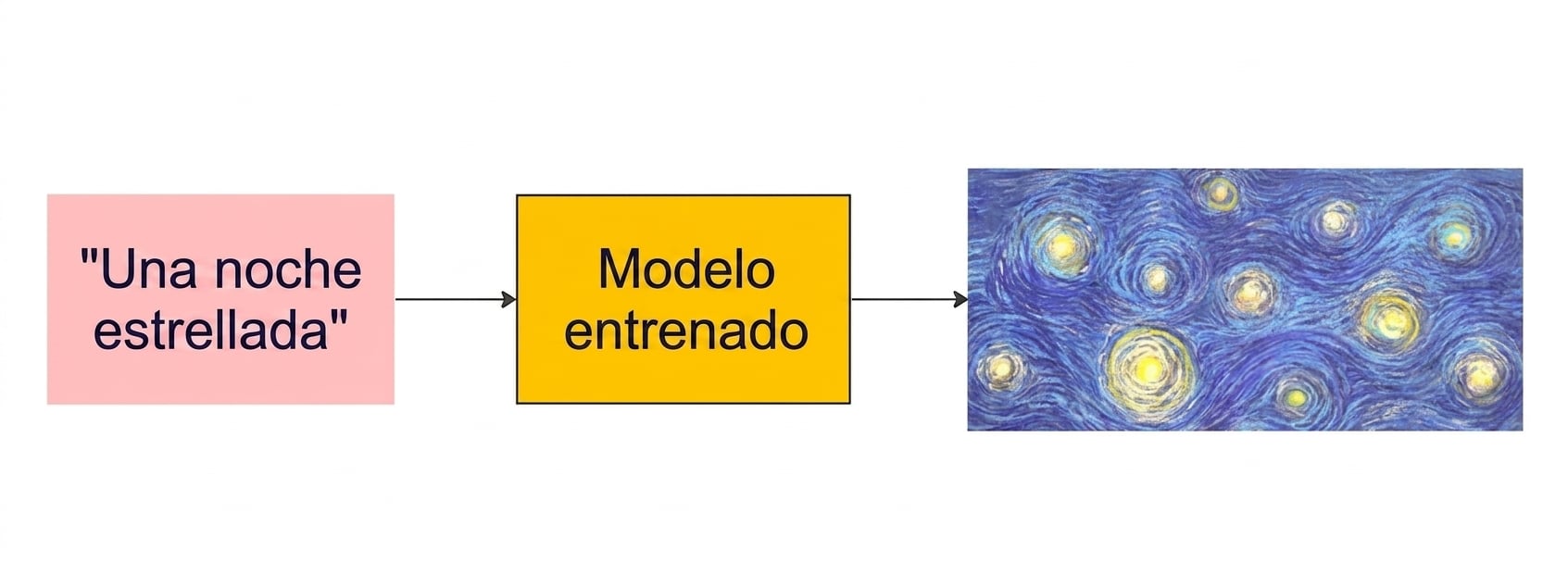 noche estrellada van gogh