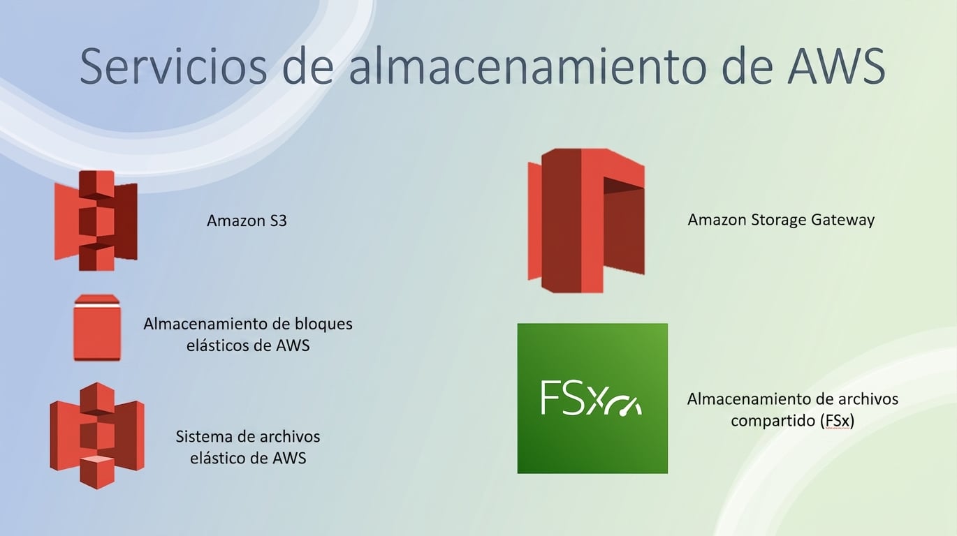 Imagen de otros servicios de almacenamiento de AWS