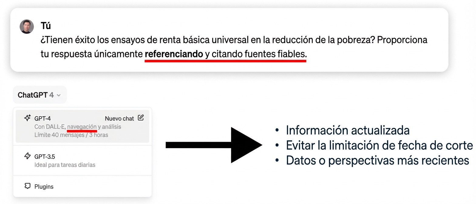 Fechas límite de ChatGPT