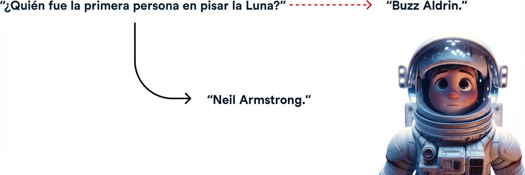 Respuesta incorrecta a la pregunta "¿quién fue la primera persona que pisó la luna?"