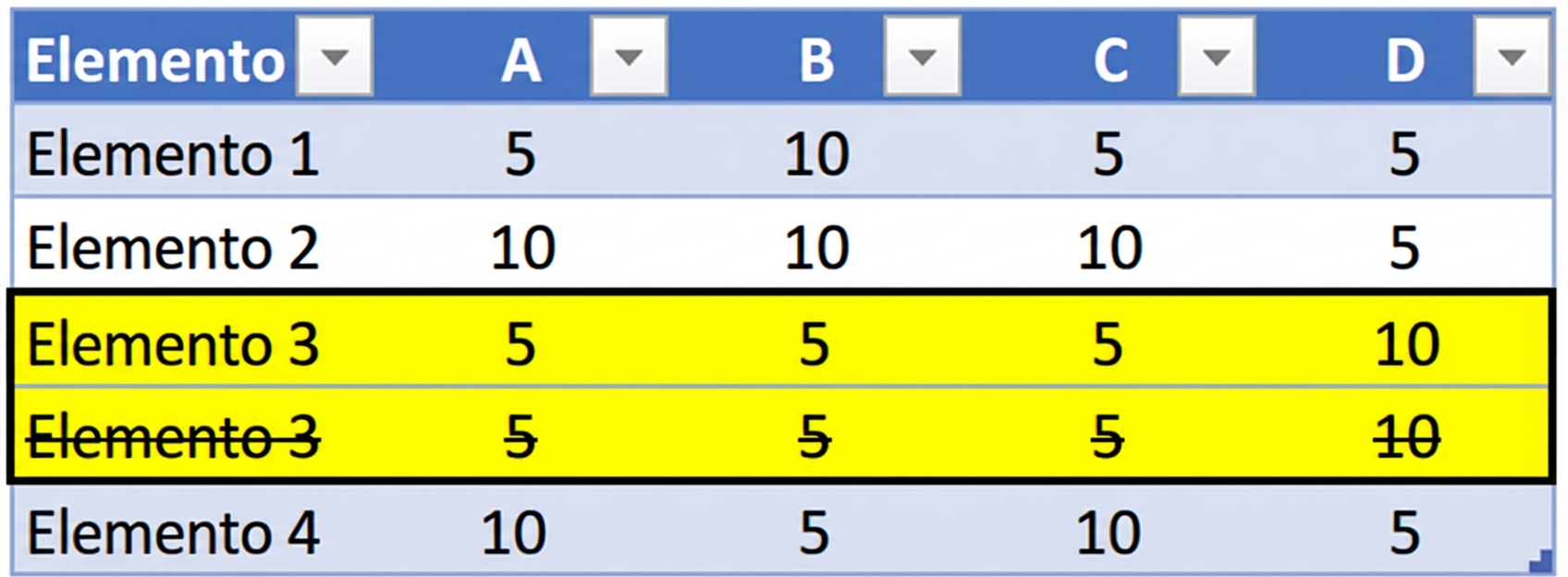 Tabla con datos duplicados tachados