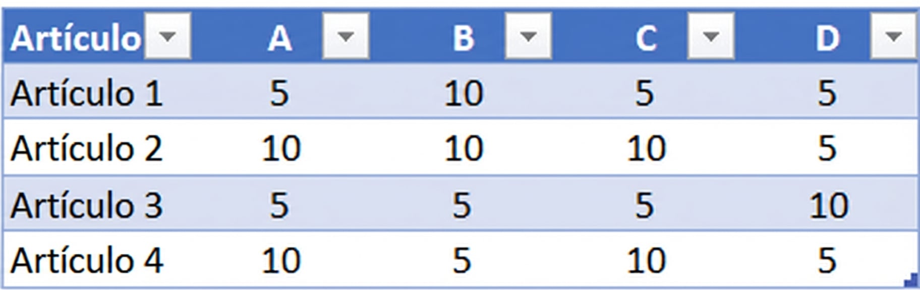 Tabla con datos duplicados eliminados