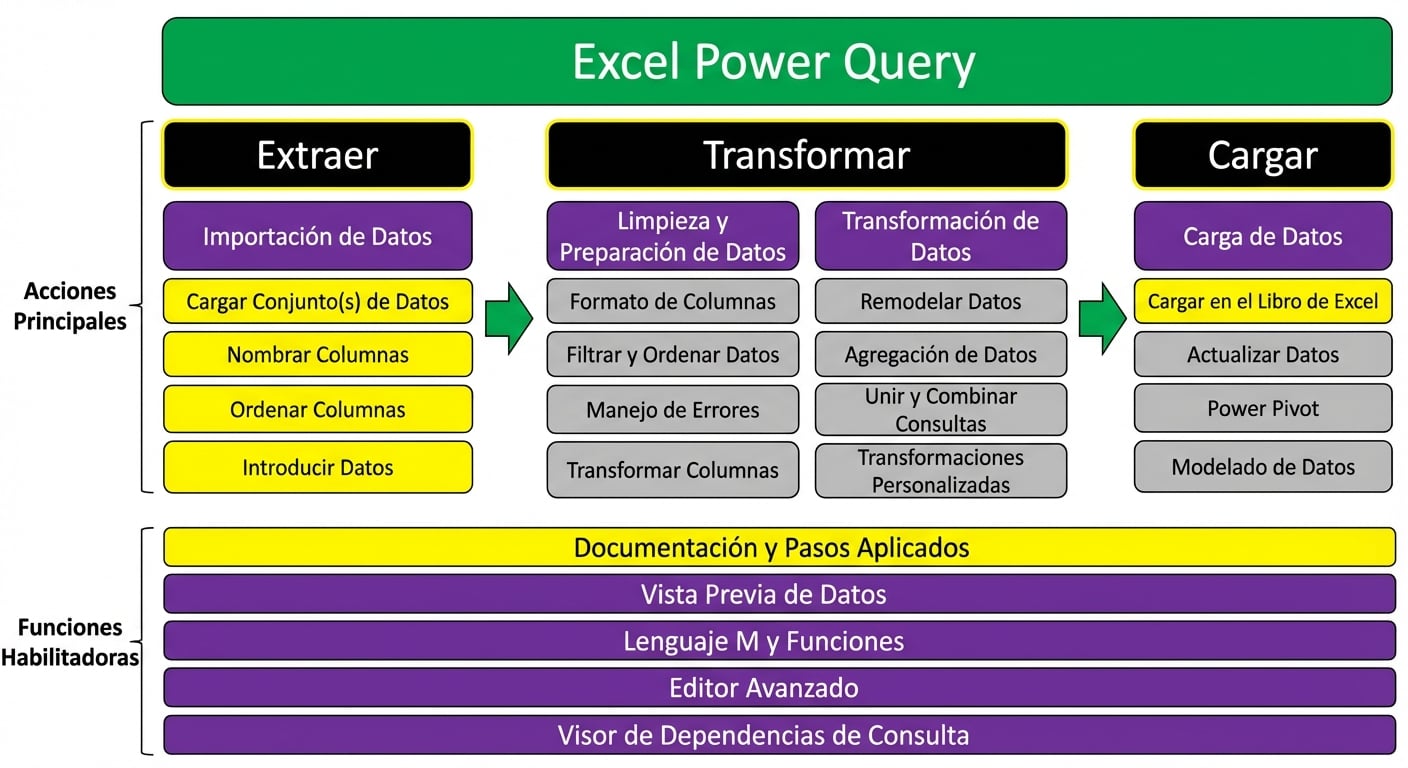 Herramientas para ETL