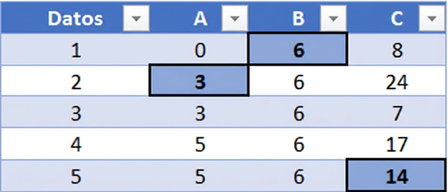 Tabla con datos faltantes imputados