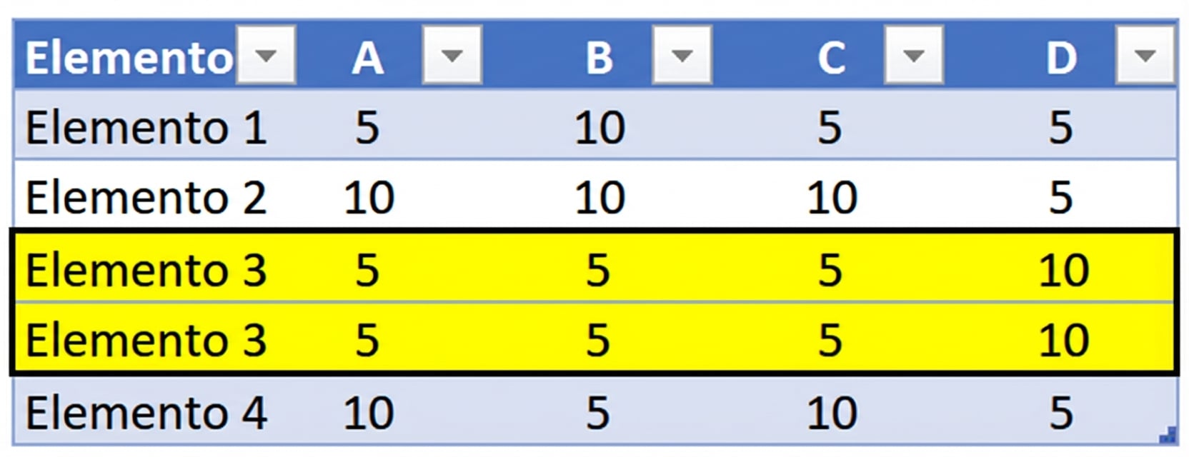 Tabla con datos duplicados resaltados