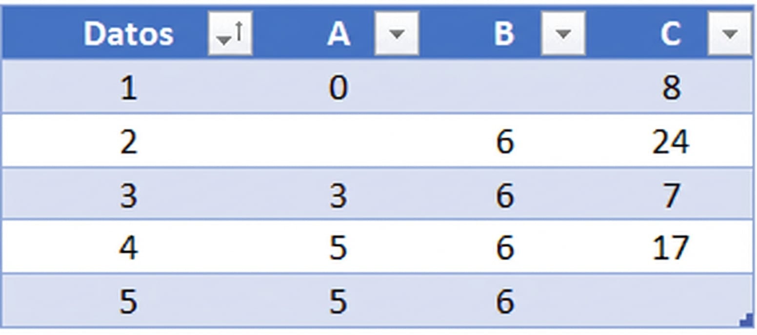 Tabla con datos faltantes