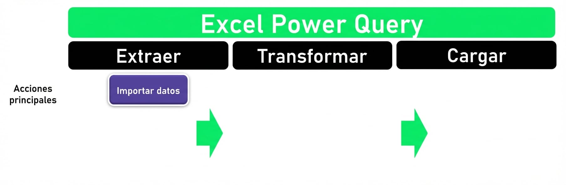 Encabezados ETL: Extraer