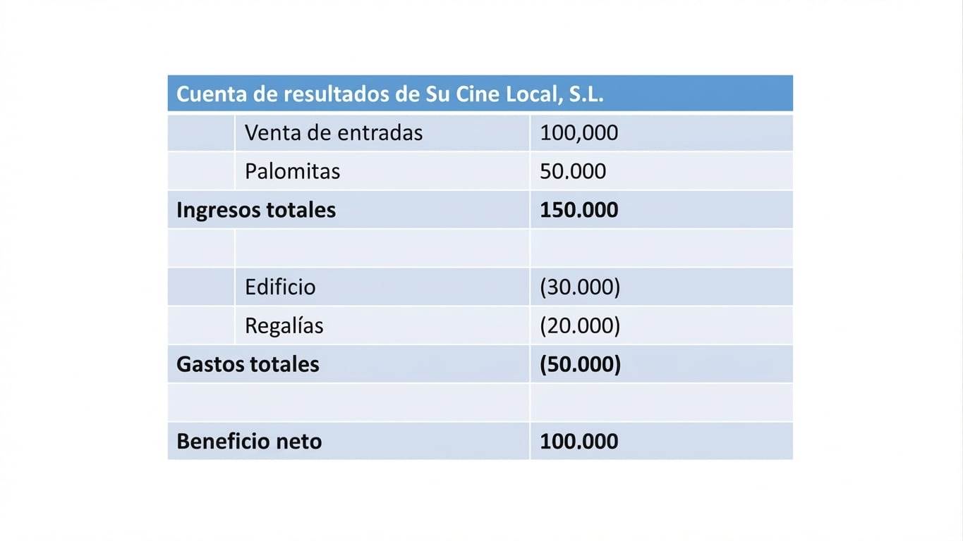 ejemplo de cuenta de resultados