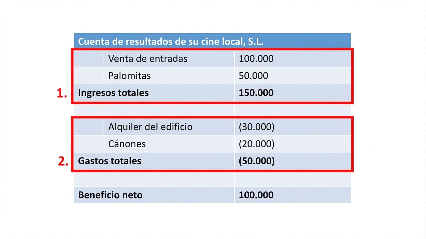 ejemplo de cuenta de resultados con ingresos y gastos marcados en rojo
