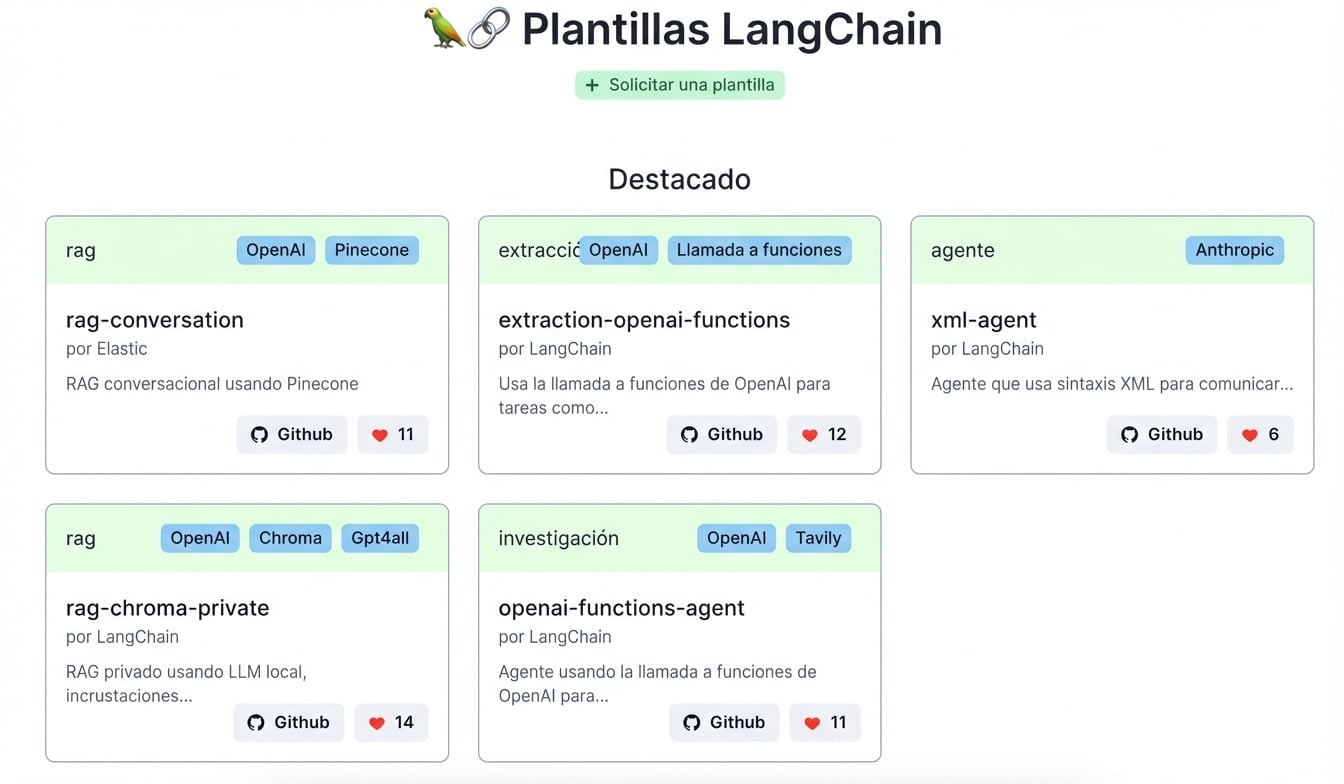 El archivo README del repositorio GitHub de plantillas LangChain.