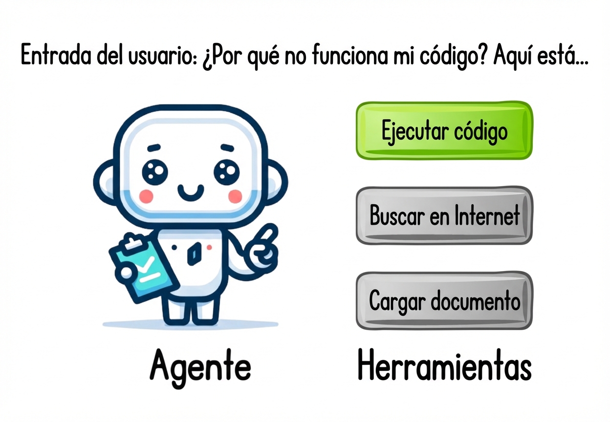 Un agente que toma una decisión sobre qué herramienta utilizar según la información proporcionada por el usuario.