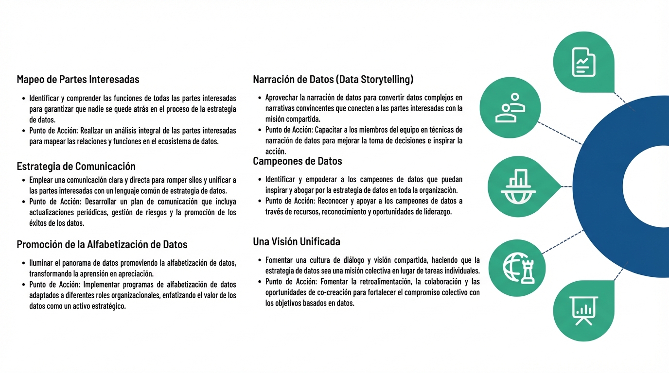 Semicírculo con puntos conectados