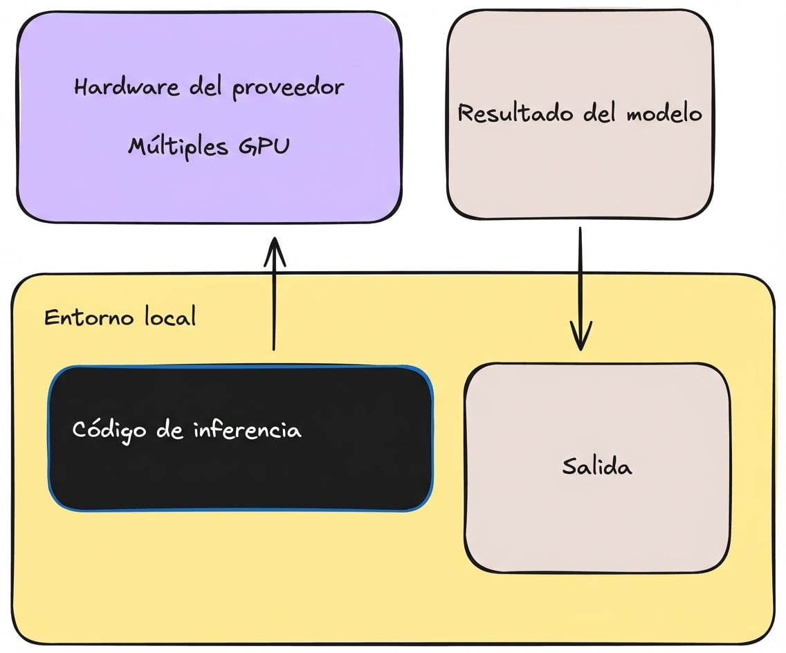 proveedor_inferencia.png