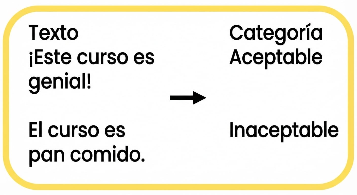 Ejemplo de corrección gramatical