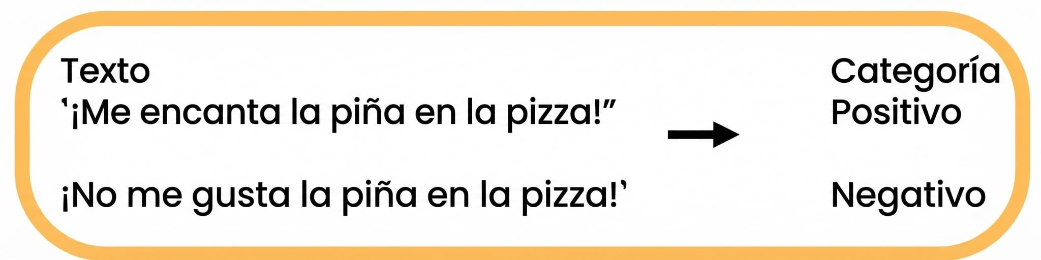 Análisis de sentimiento