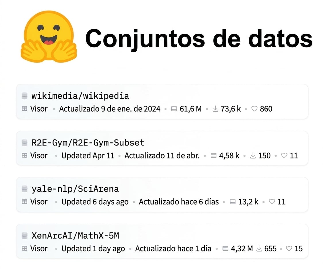 Conjuntos de datos de Hugging Face