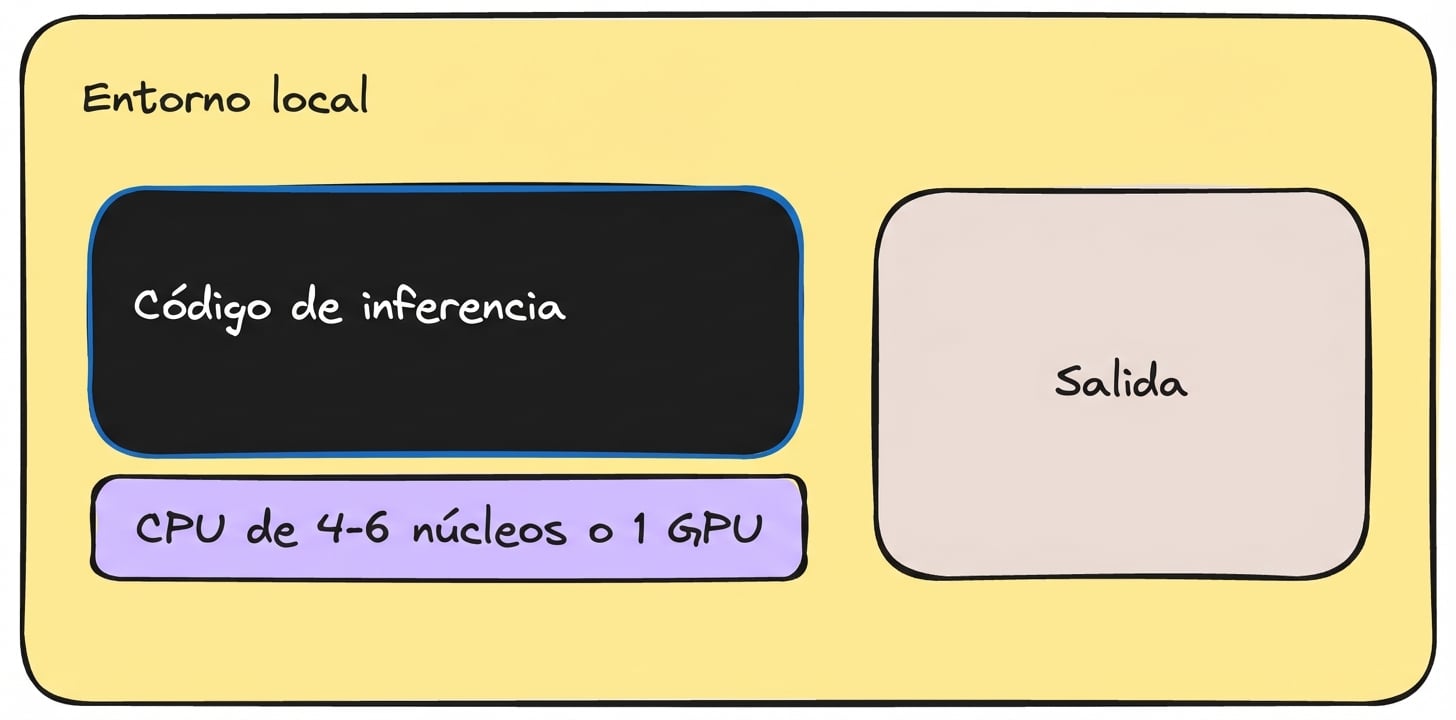 inferencia_local.png