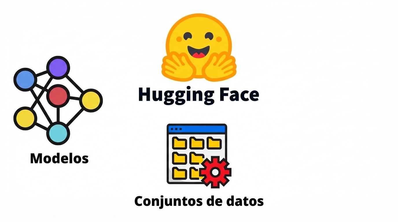 Hogar de la comunidad de IA 3