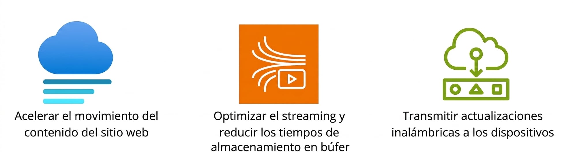 Iconos que muestran movimiento de contenido web, optimización de streaming y actualizaciones OTA.