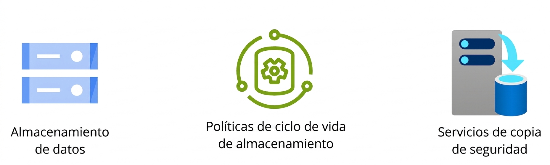 Tres iconos que muestran almacenamiento, políticas de ciclo de vida y servicios de copia de seguridad.