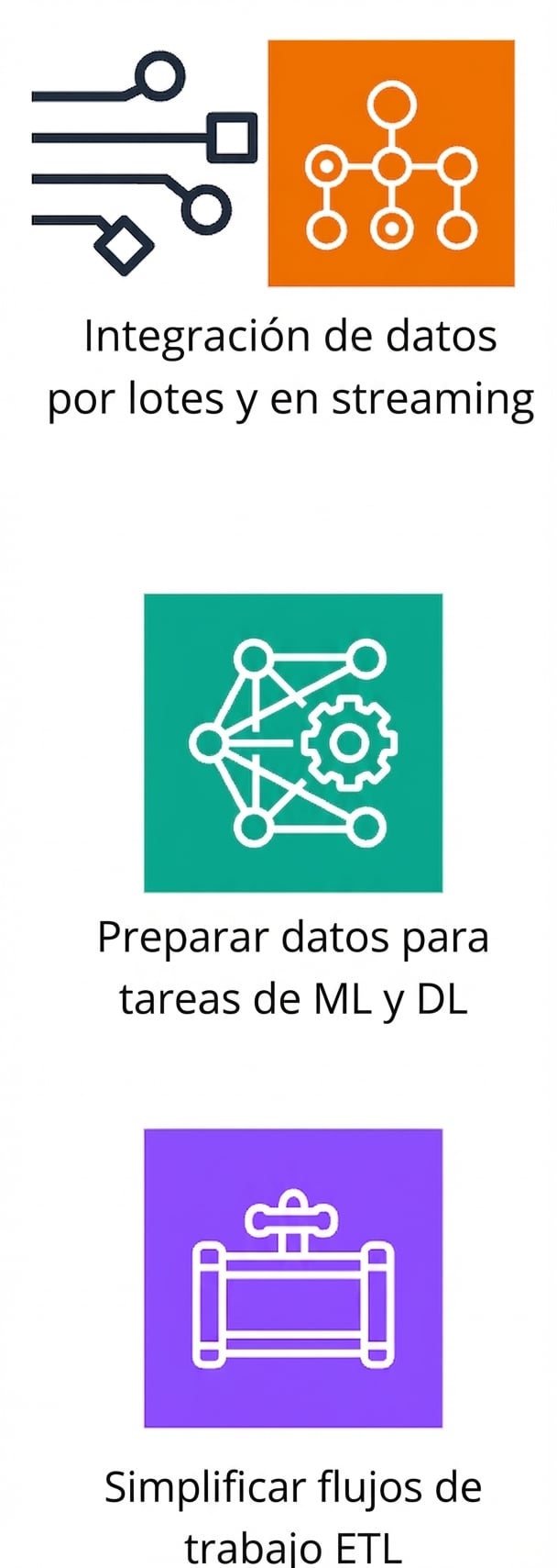 Un ícono que muestra la simplificación de flujos ETL.
