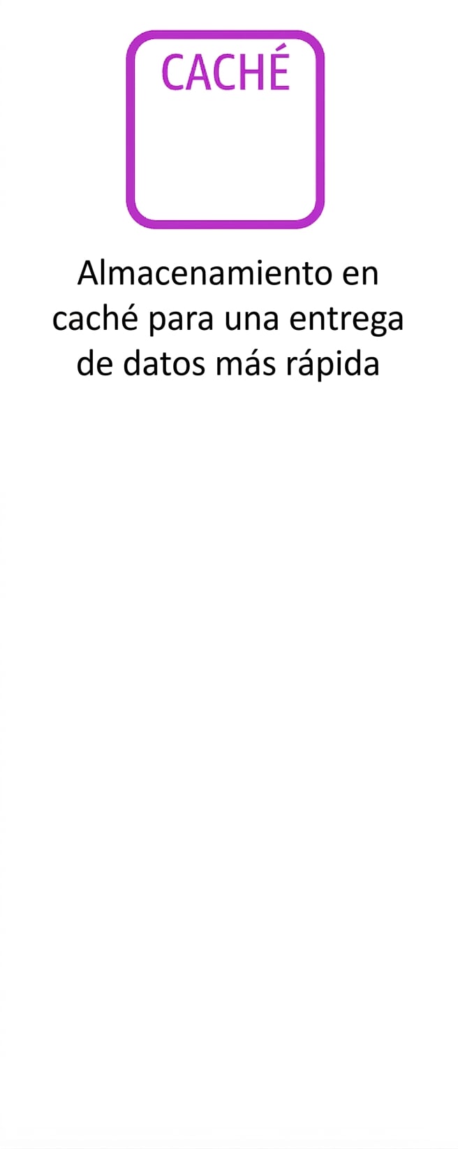 Un icono que muestra almacenamiento en caché de datos.
