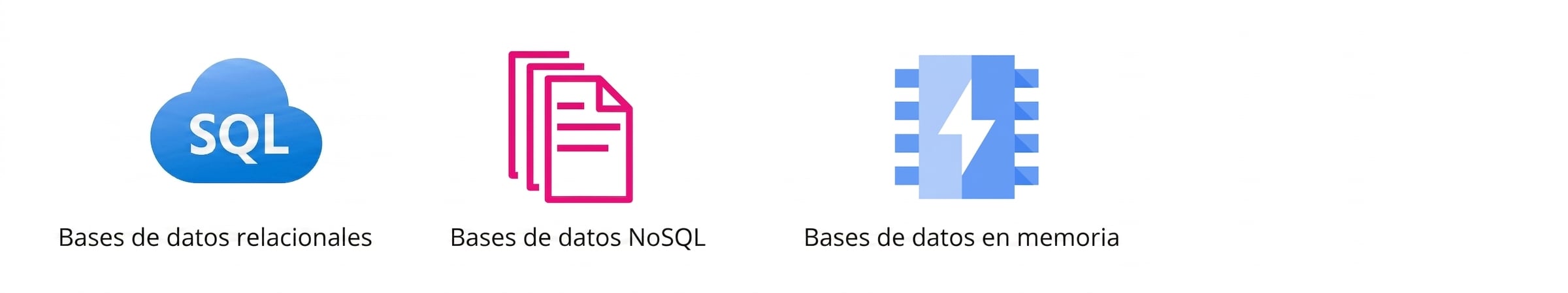 Iconos que muestran bases de datos relacionales, NoSQL y en memoria.