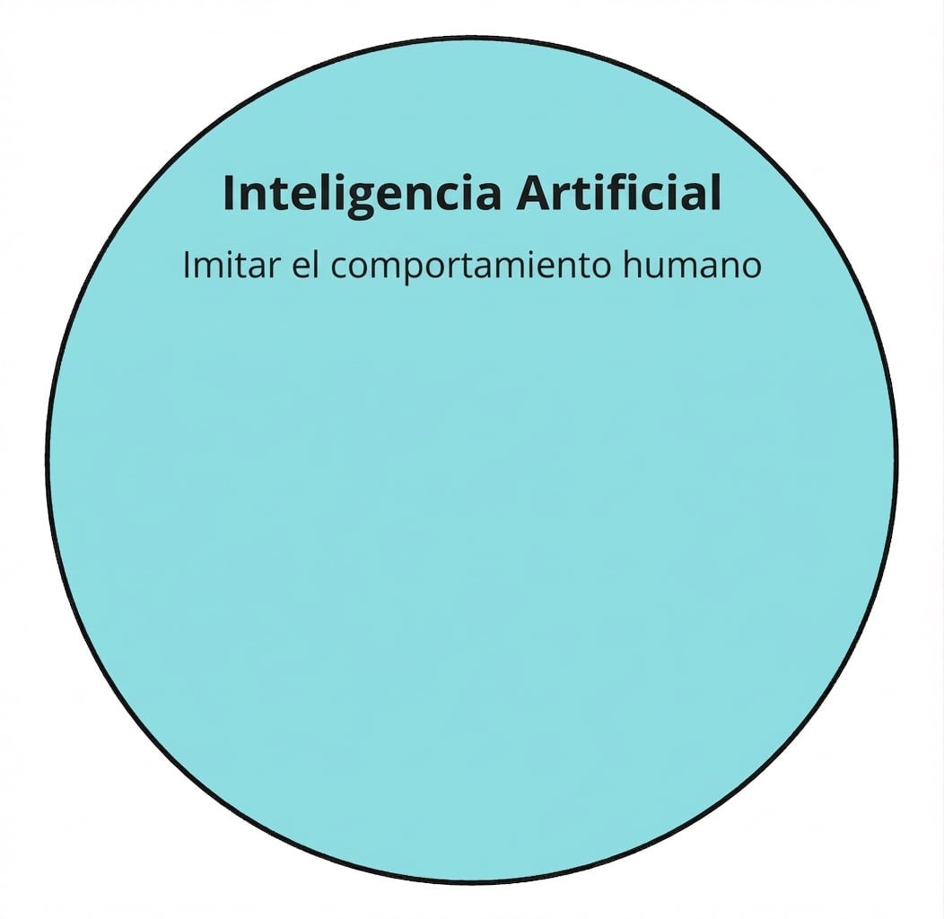 Un icono circular que muestra inteligencia artificial.