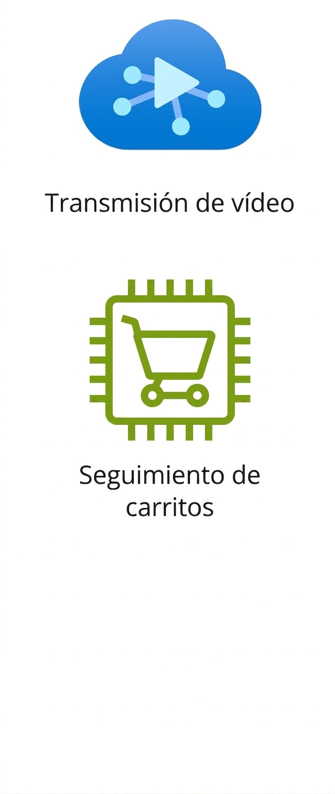 Iconos que muestran transmisión de vídeo y seguimiento de carritos.