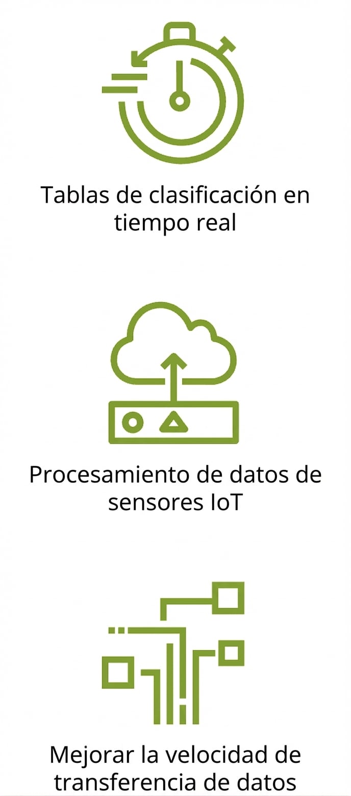 Un ícono que muestra velocidades de transferencia de datos mejoradas.