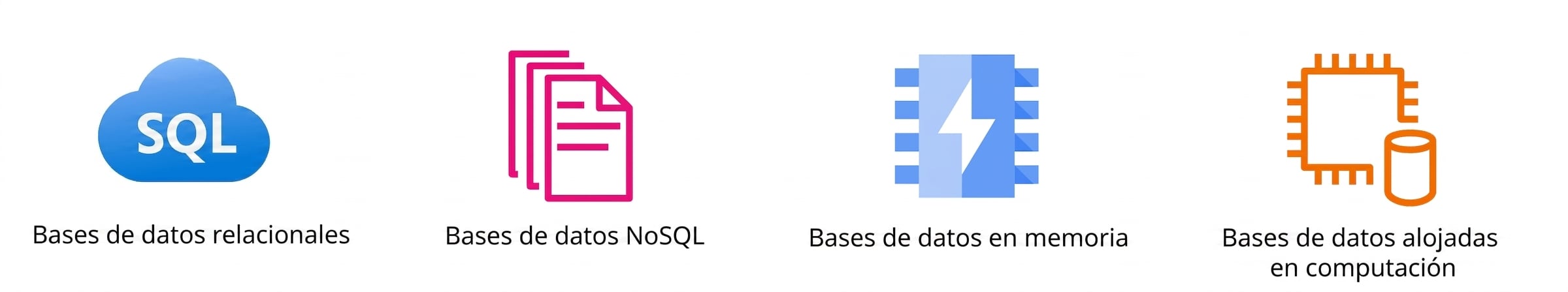 Iconos que muestran bases de datos relacionales, NoSQL, en memoria y alojadas en cómputo.
