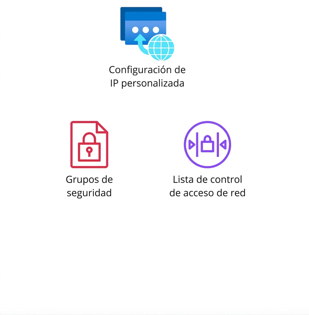 Iconos que muestran security groups y listas de control de acceso.