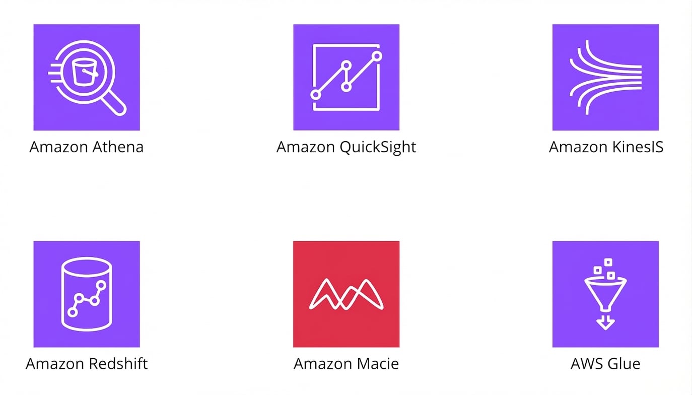 Íconos que representan los distintos servicios de analítica en AWS.