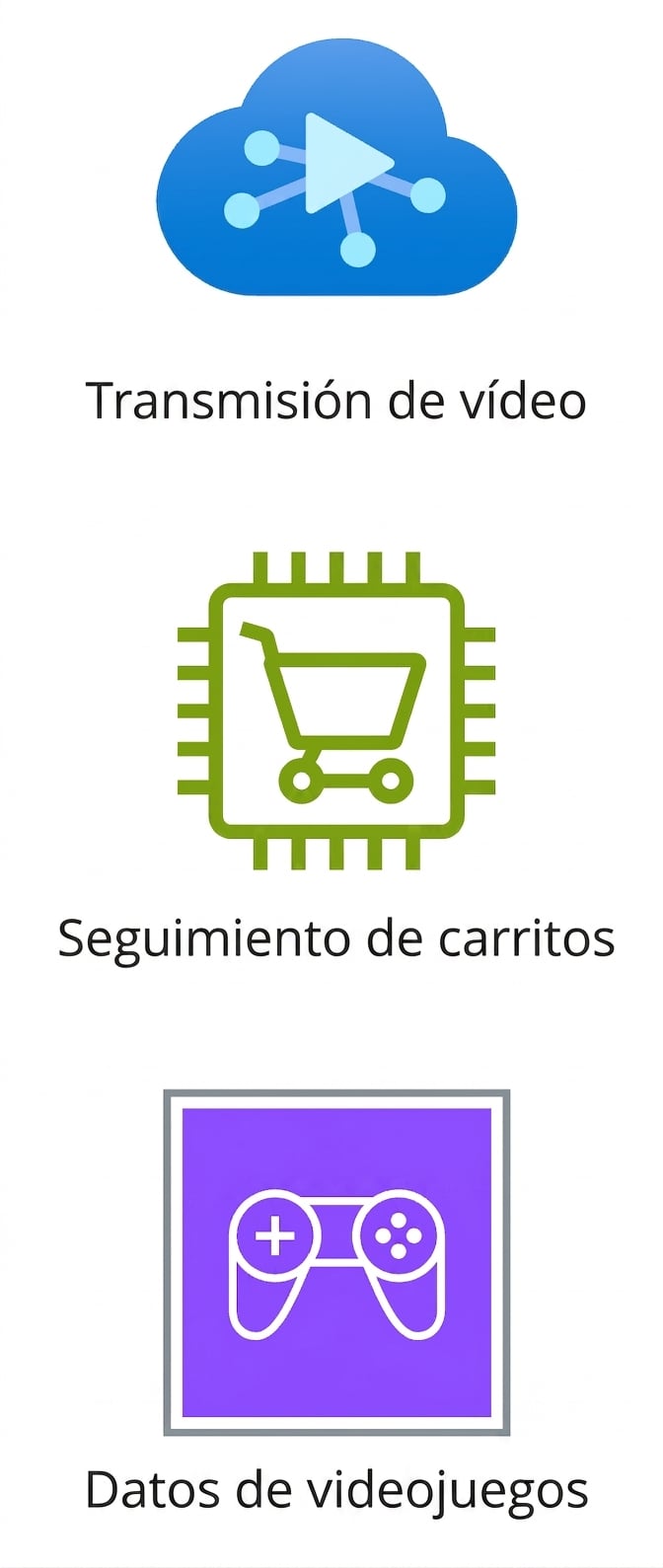 Iconos que muestran transmisión de vídeo, seguimiento de carritos y datos de juegos.
