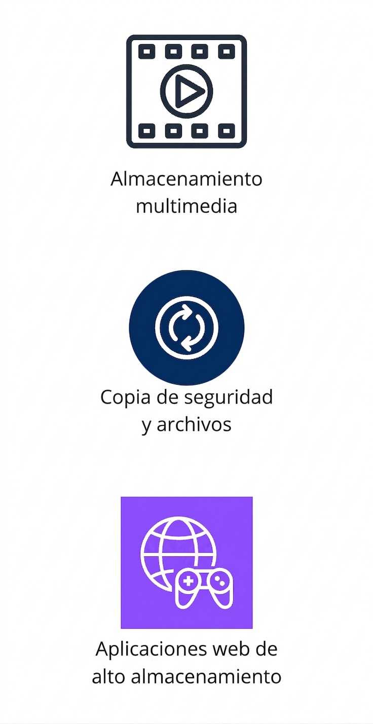 Tres iconos verticales que muestran almacenamiento multimedia, copias de seguridad y archivos, y aplicaciones web con alto almacenamiento.