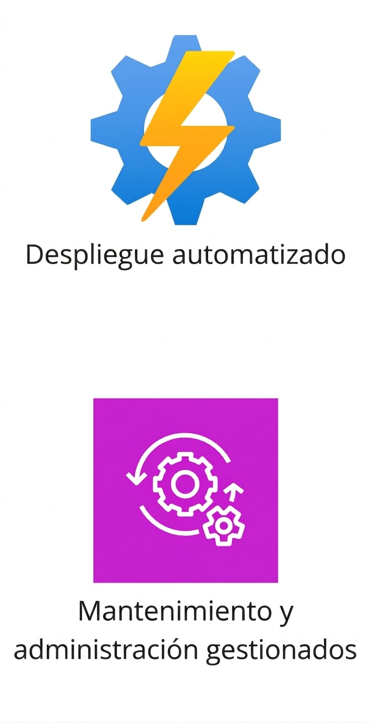 Dos iconos que muestran despliegue automatizado y mantenimiento gestionado.