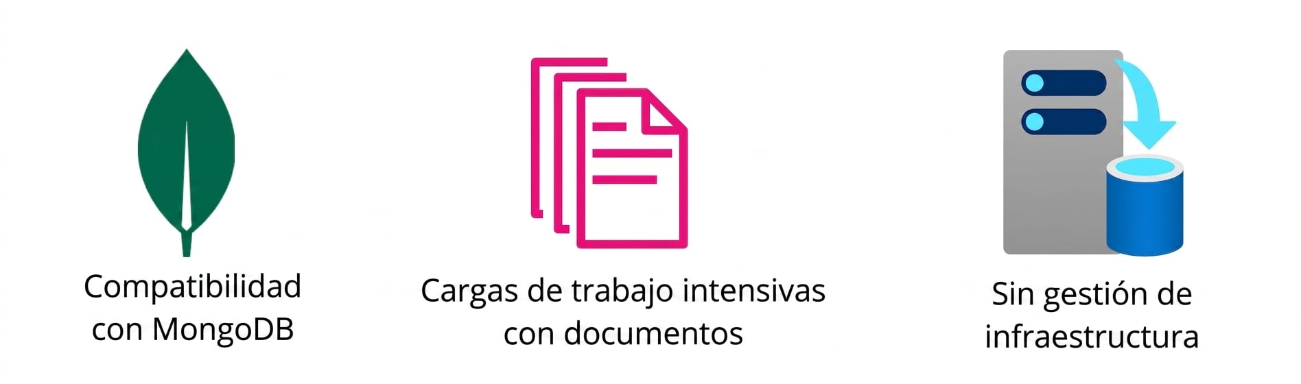 Iconos que muestran MongoDB, cargas de documentos pesadas y sin gestión de infraestructura.