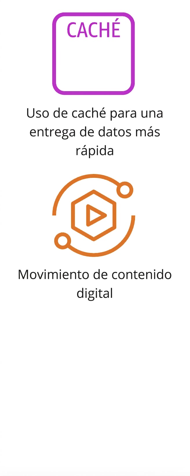 Dos iconos que muestran caché de datos y movimiento de contenido digital.