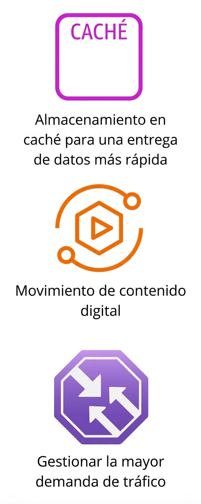 Tres iconos que muestran caché, movimiento de contenido digital y aumento de demanda de tráfico.