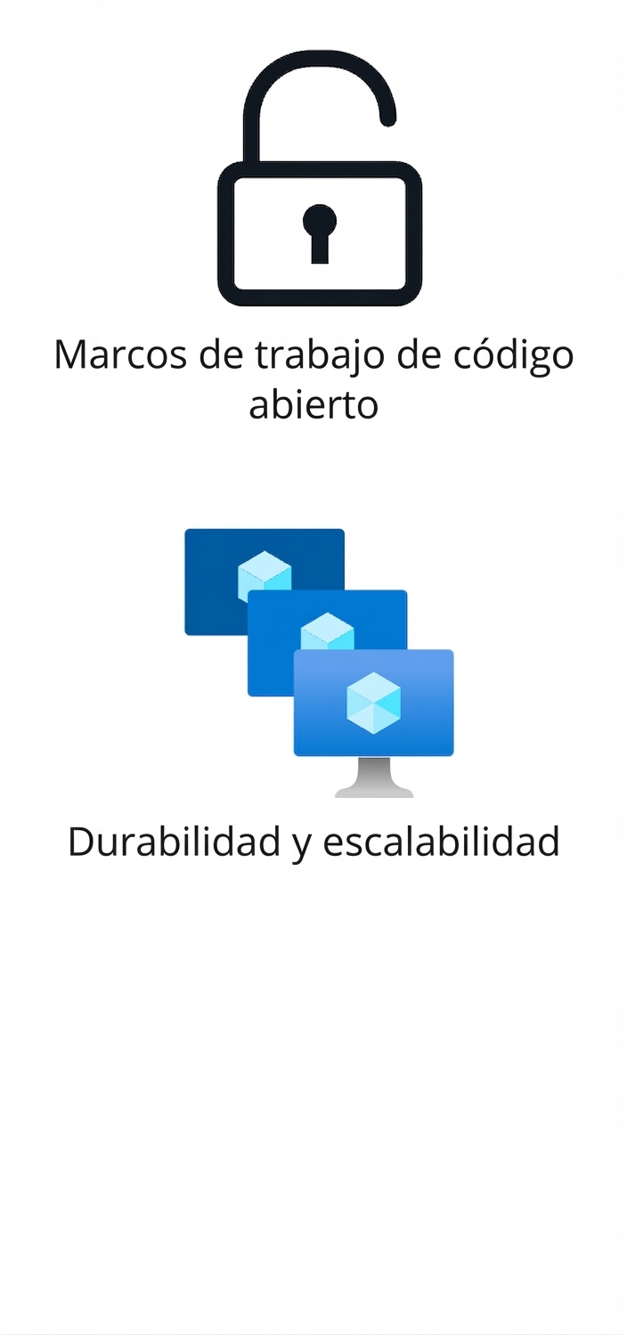 Dos iconos que muestran frameworks de código abierto y durabilidad y escalabilidad.